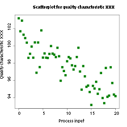 Scatter plot